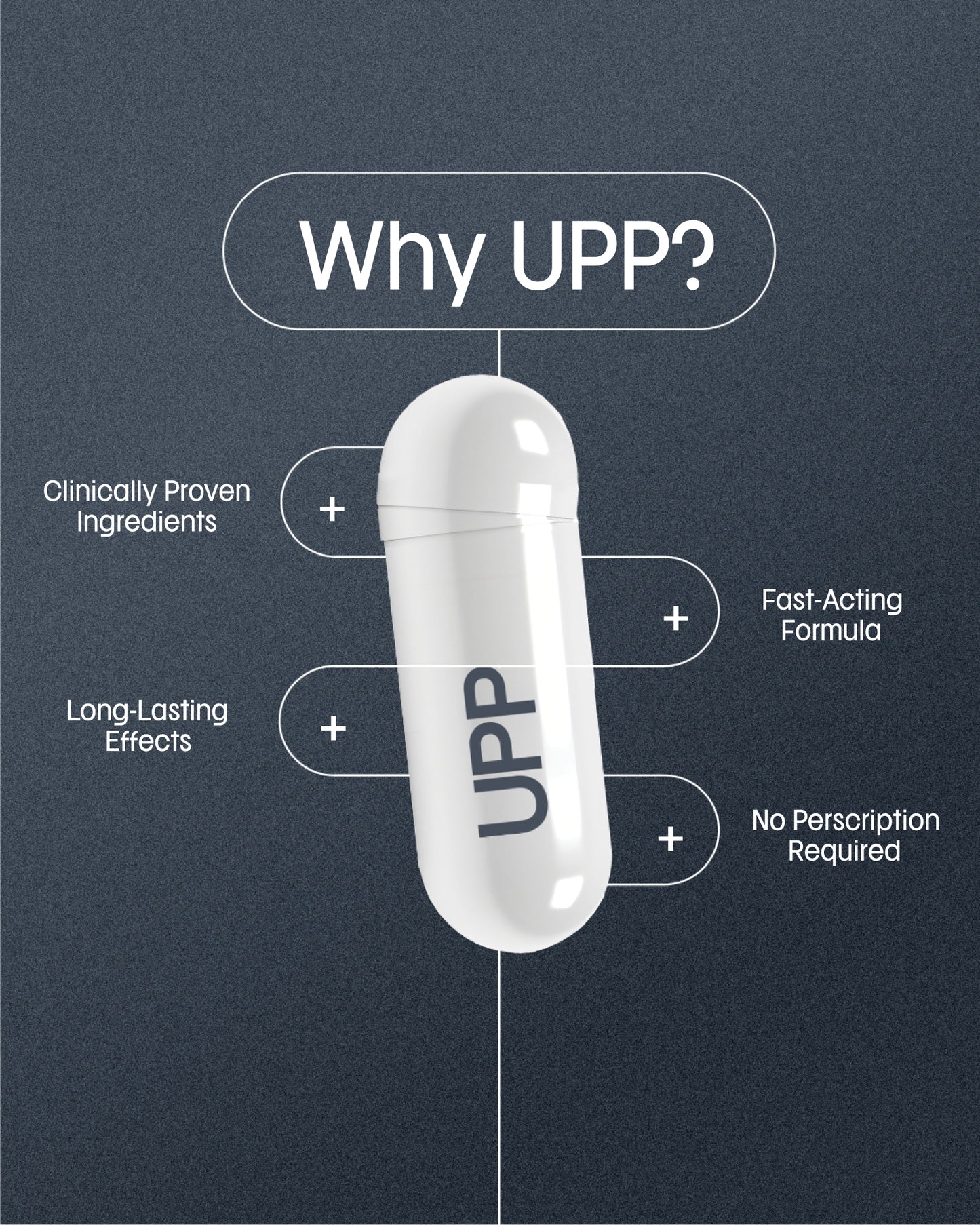 UPP | 001 (™) Erection Supplement